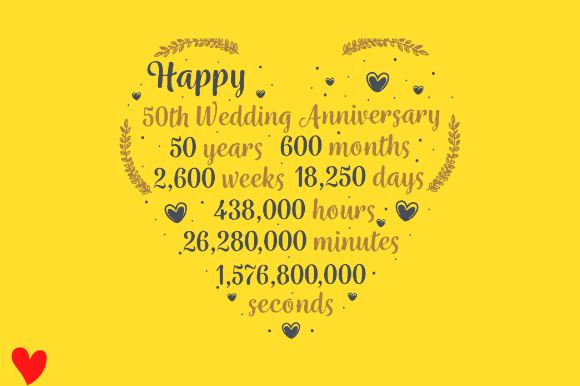 50th Wedding Anniversary Sign Card Fifty: A Comprehensive Evaluation for POD Creators